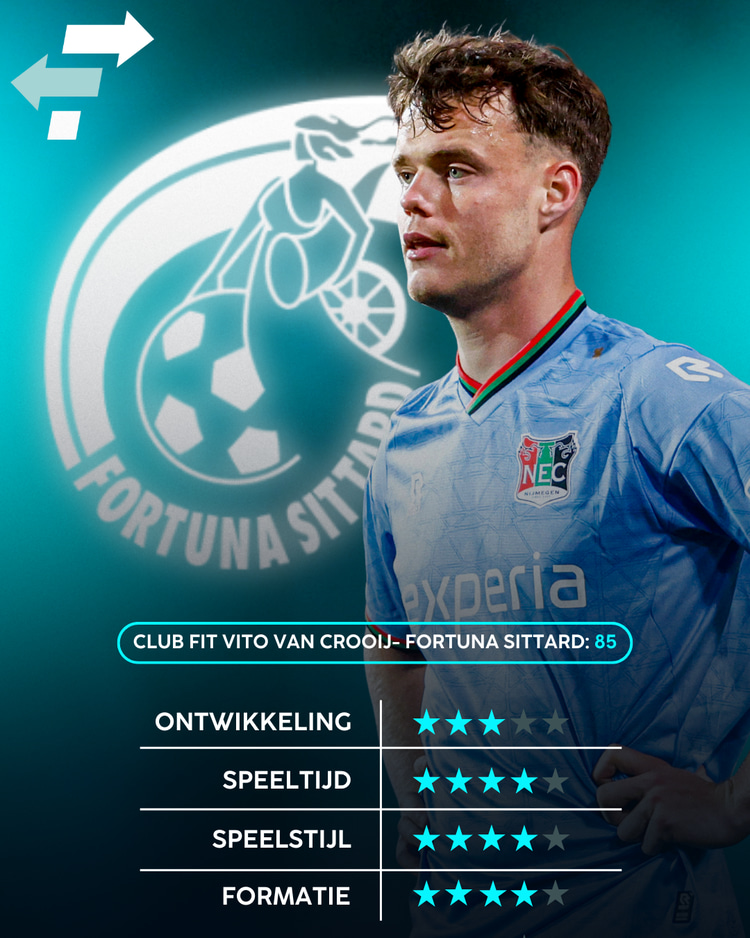 Vito van Crooij, Fortuna Sittard, Club Fit