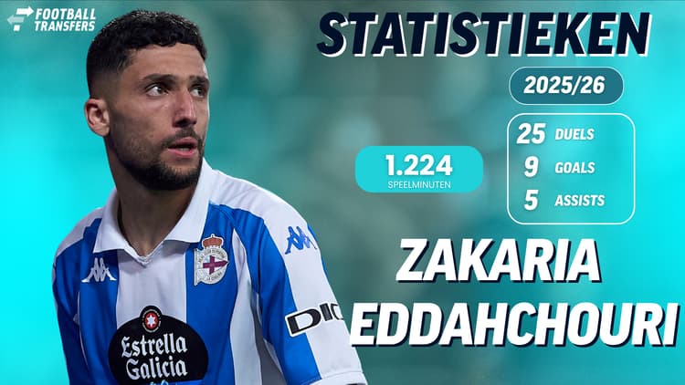 De statistieken van Zakaria Eddahchouri.