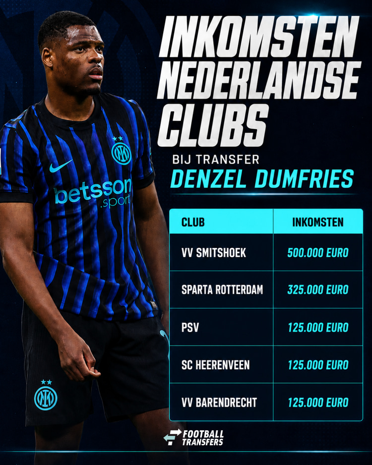 De inkomsten van andere clubs bij transfer Dumfries