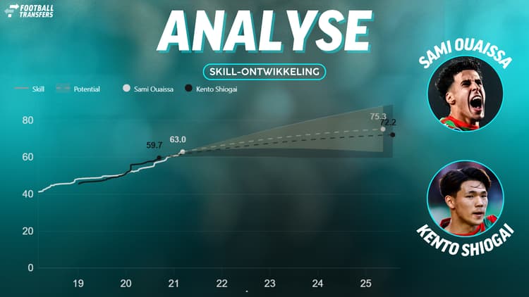 Sami Ouaissa heeft een hogere Skill en Potential dan Kento Shiogai, die voor een megabedrag wordt verkocht aan VfL Wolfsburg.
