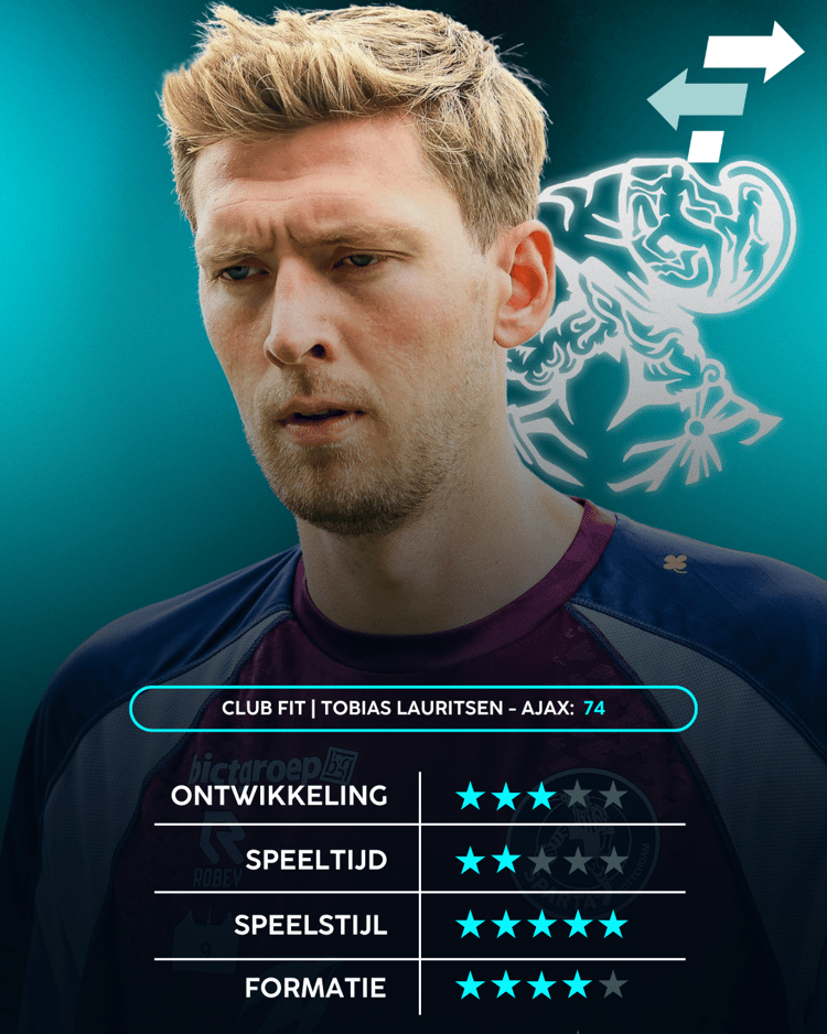 Tobias Lauritsen - Ajax