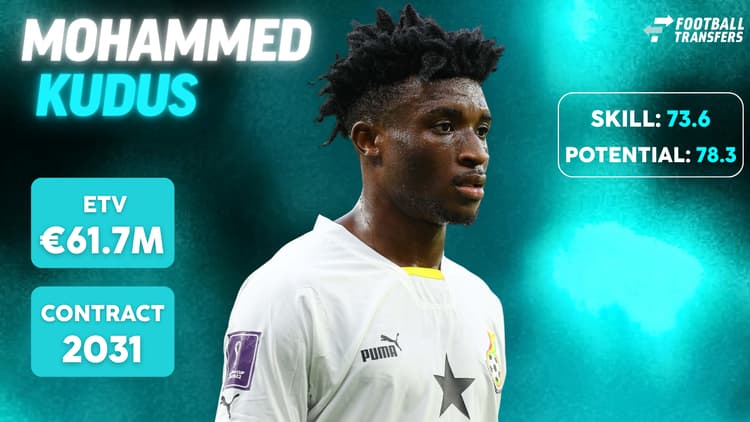 De Skill-rating, ETV en contractduur van Mohammed Kudus.