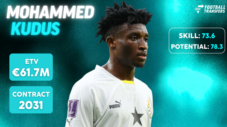 De Skill-rating, ETV en contractduur van Mohammed Kudus.