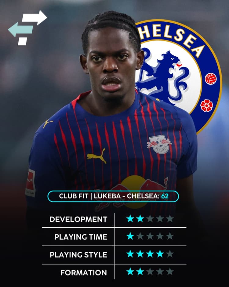 Castello Lukeba, Chelsea Club Fit