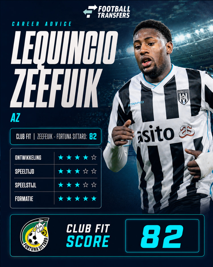 De Club Fit van Lequincio Zeefuik met Fortuna Sittard.
