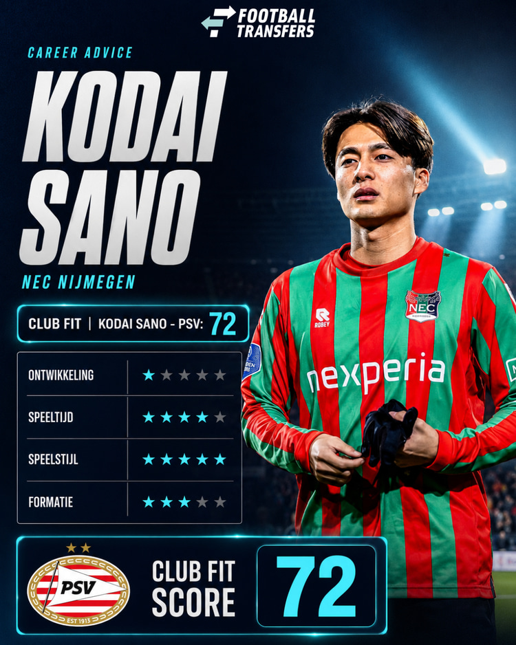De Club Fit van Kodai Sano met PSV.
