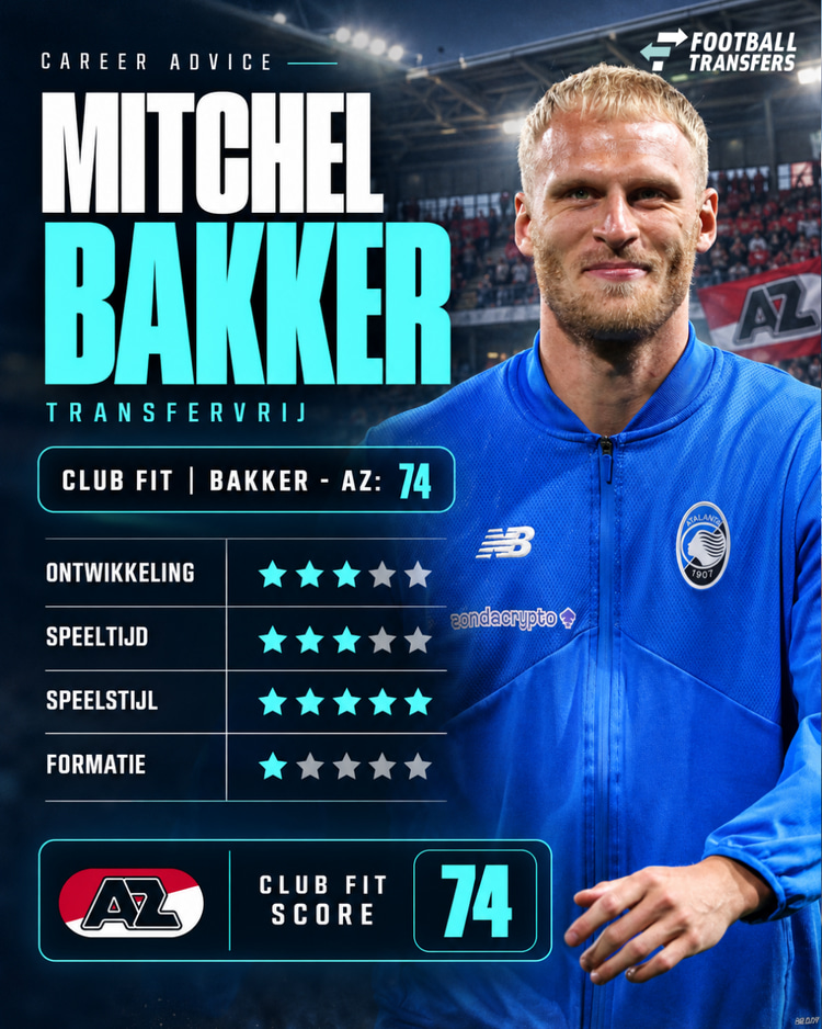 AZ blijkt voor Mitchel Bakker de ideale bestemming in Nederland.