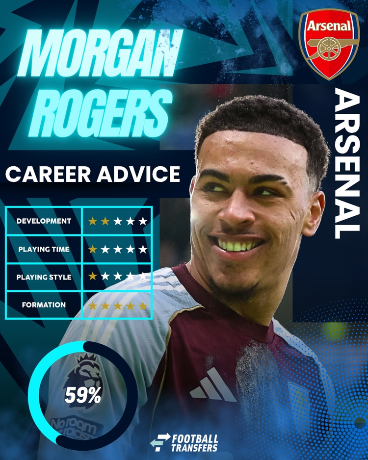 Morgan Rogers, Arsenal Club Fit