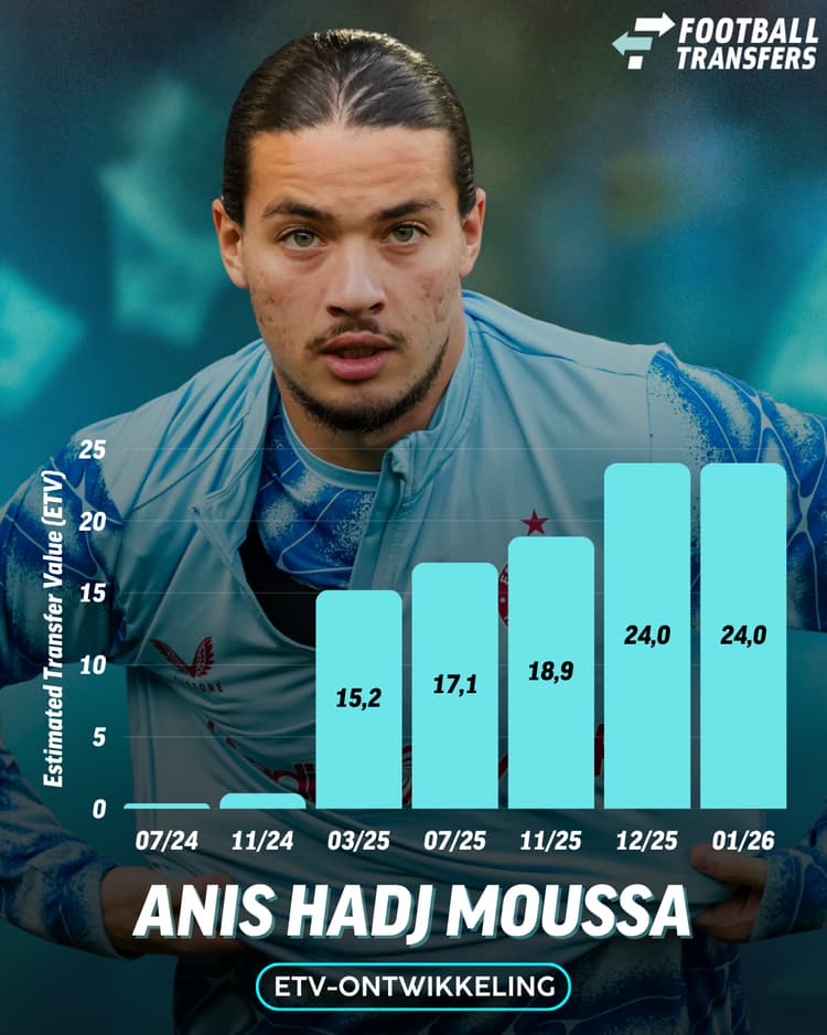 De ETV van Anis Hadj Moussa.