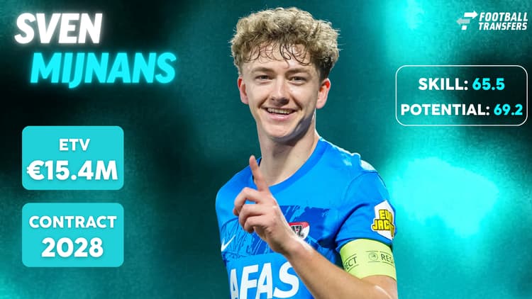 De Skill-rating, ETV en contractduur van Sven Mijnans.