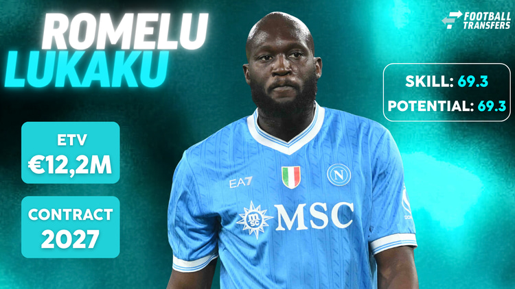 De Skill-rating, ETV en contractduur van Romelu Lukaku.