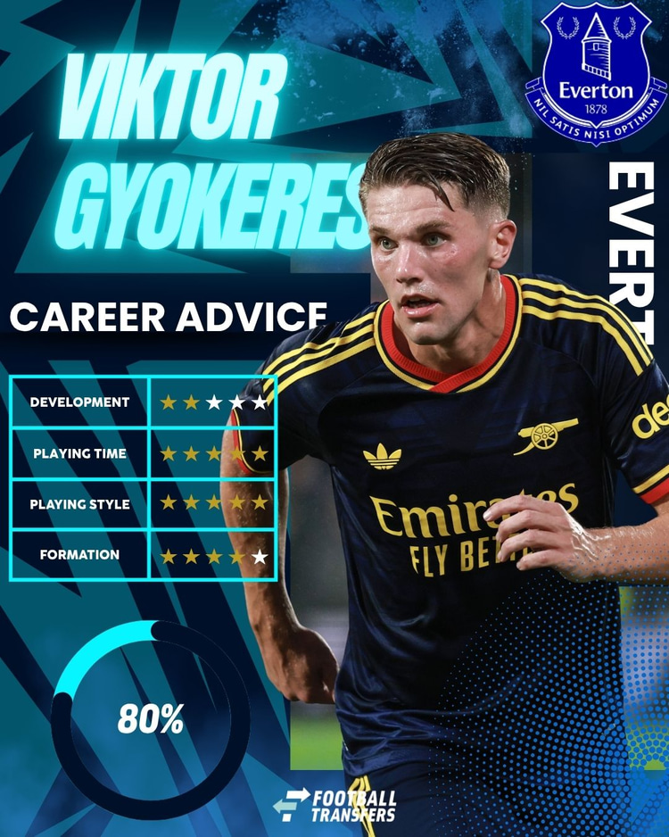 Viktor Gyokeres, Everton Club Fit, October 2026