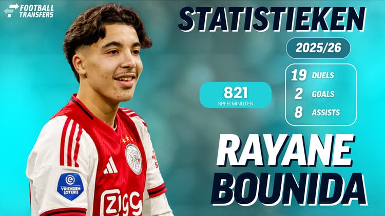 De statistieken van Rayane Bounida in Ajax 1 dit seizoen.