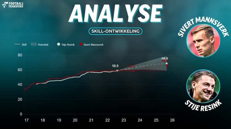FC Groningen gaat er niet eens veel op achteruit obv Skill bij een ruildeal met Ajax over Mannsverk en Resink.