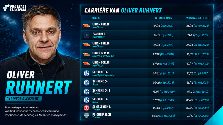 De carrière van Oliver Ruhnert