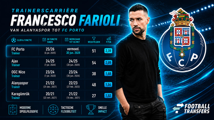 Trainerscarrière van Francesco Farioli