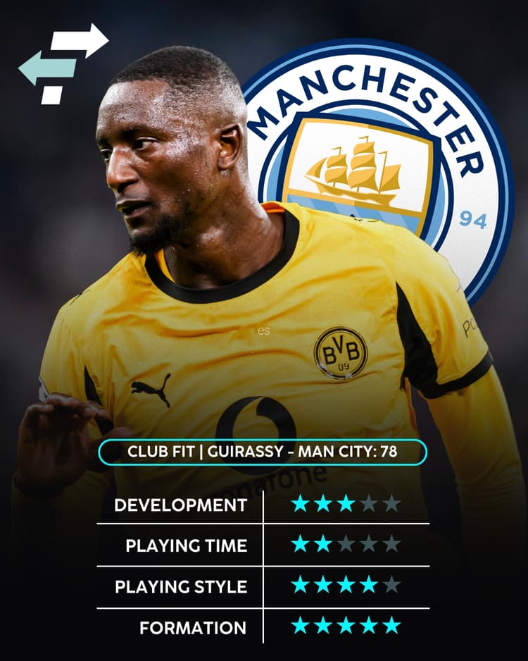 Serhou Guirassy, Man City, Club Fit