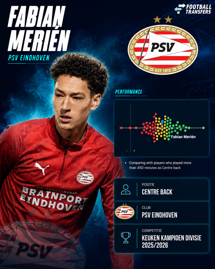 De prestaties van Merien in 2025/26 onder de centrale verdedigers in de Keuken Kampioen Divisie.