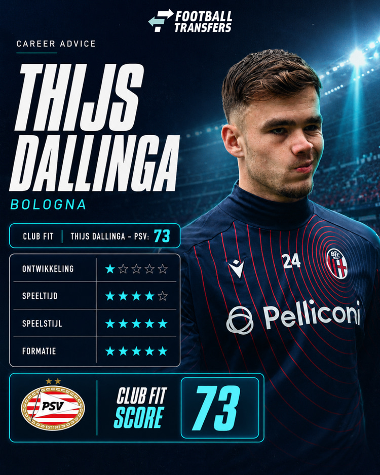 De Club Fit van Thijs Dallinga met PSV.