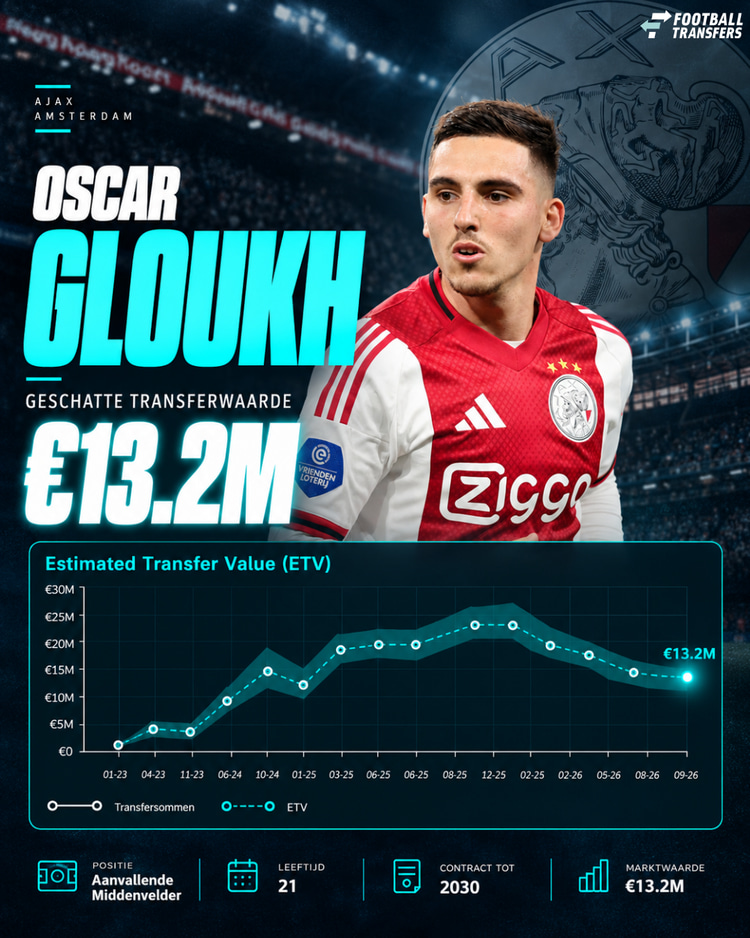 Ontwikkeling ETV Oscar Gloukh