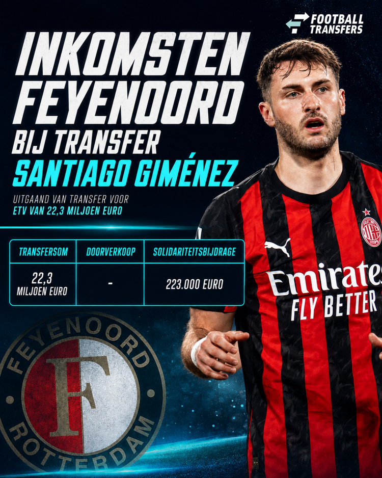 De mogelijke inkomsten van Feyenoord als Santiago Giménez door AC Milan voor zijn Estimated Transfer Value (ETV) verkocht wordt.