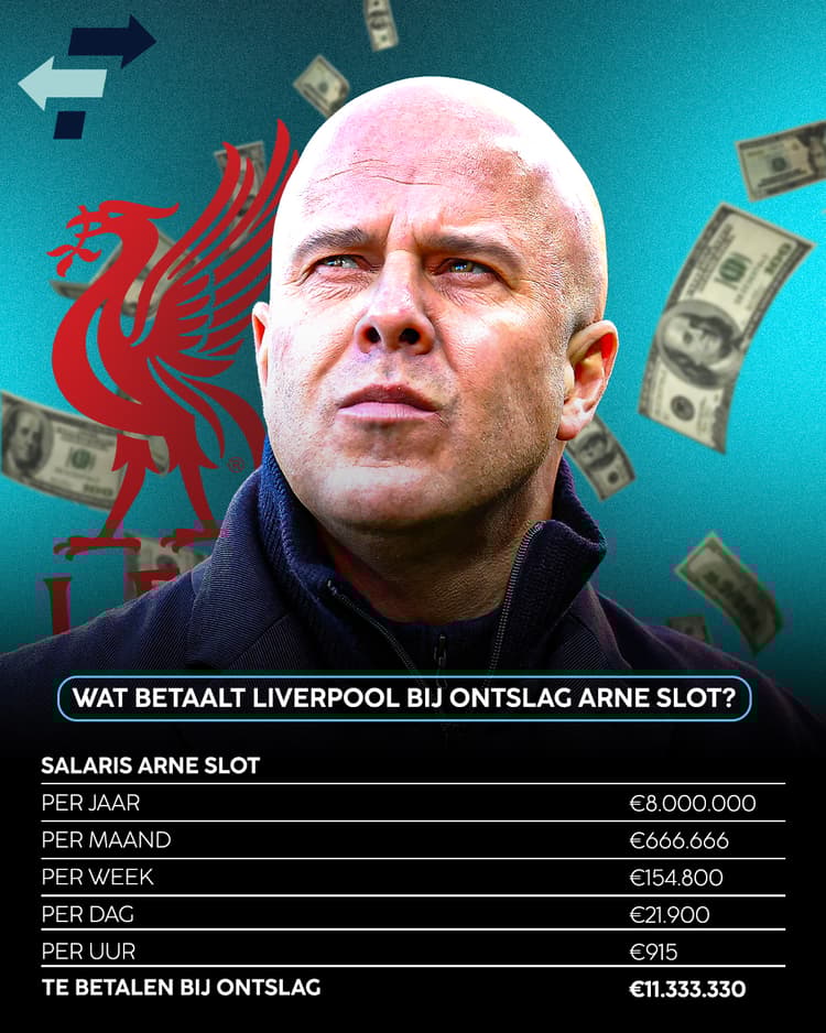 Dit bedrag krijgt Arne Slot mee bij een eventueel ontslag.