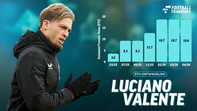 De Estimated Transfer Value (ETV) van Luciano Valente.