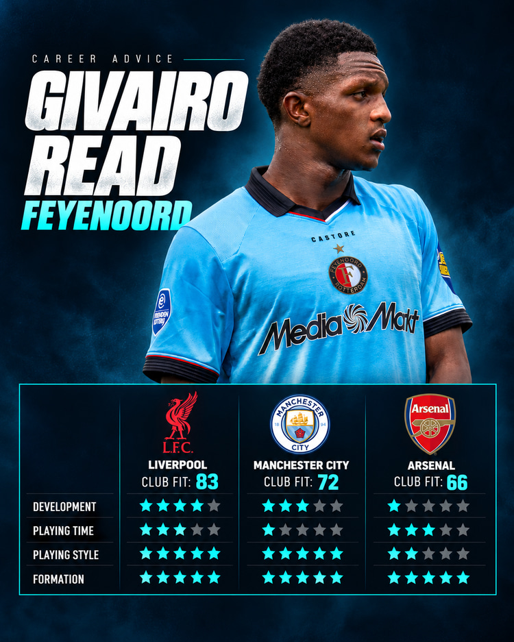 Givairo Read's Career Advice