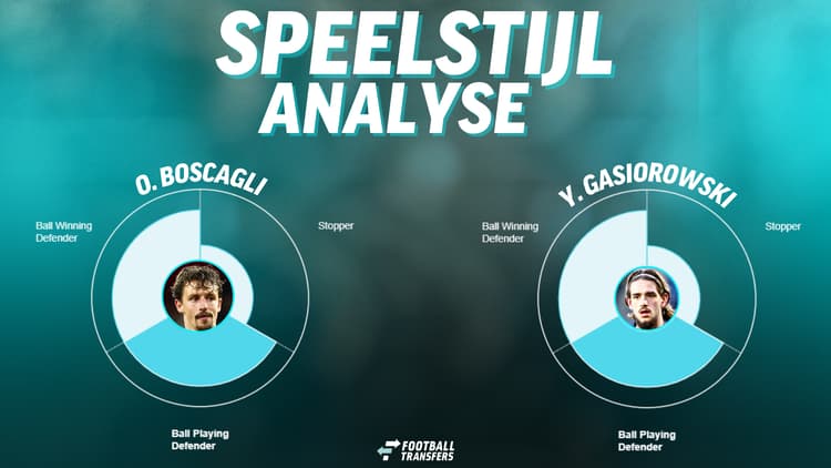 De speelstijlen van Olivier Boscagli en Yarek Gasiorowski.