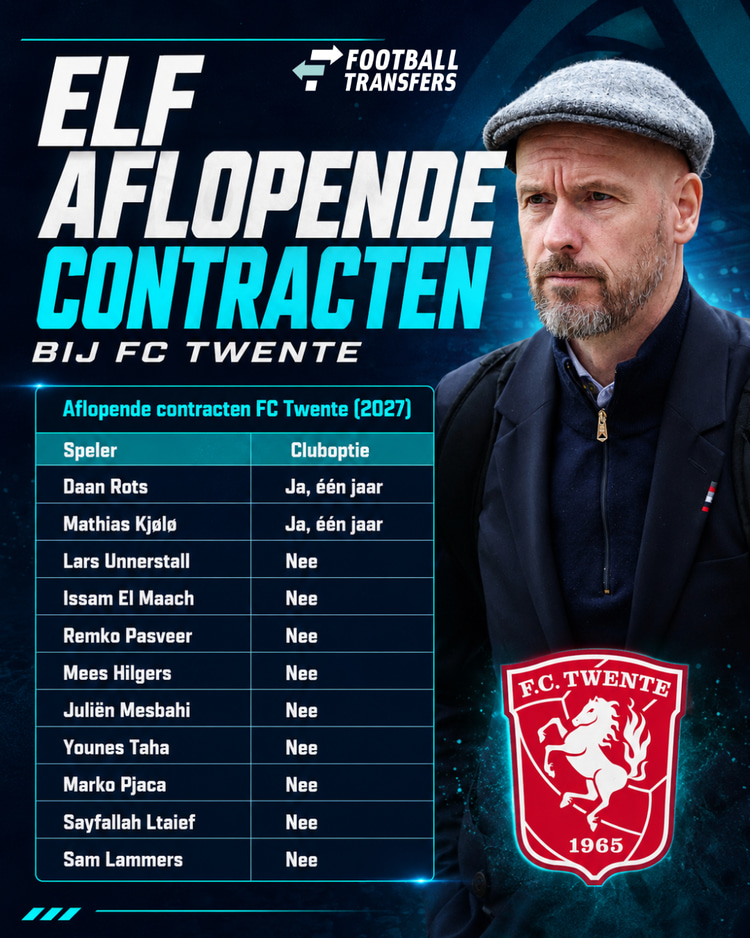 De aflopende contracten bij FC Twente.