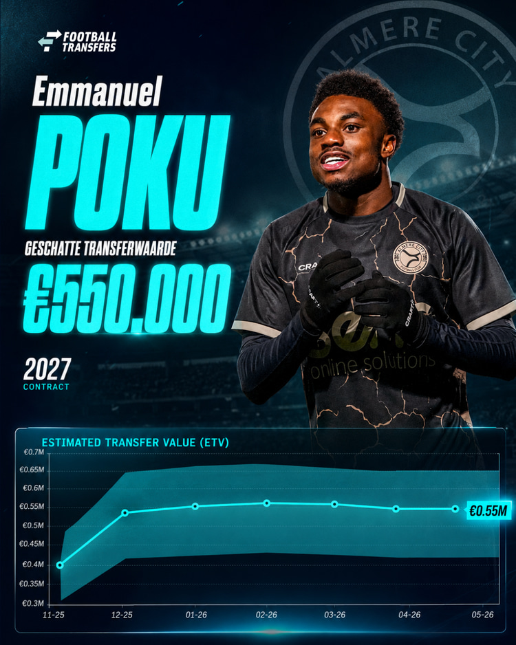 De Estimated Transfer Value (ETV) van Emmanuel Poku.