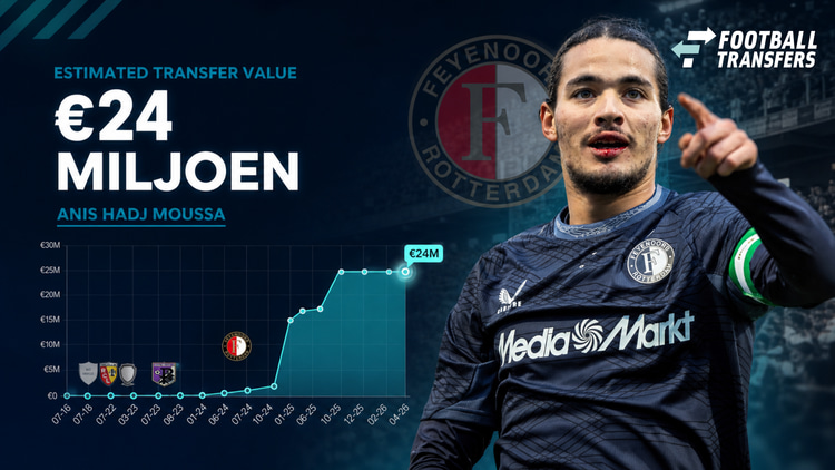 De Estimated Transfer Value (ETV) van Anis Hadj Moussa.