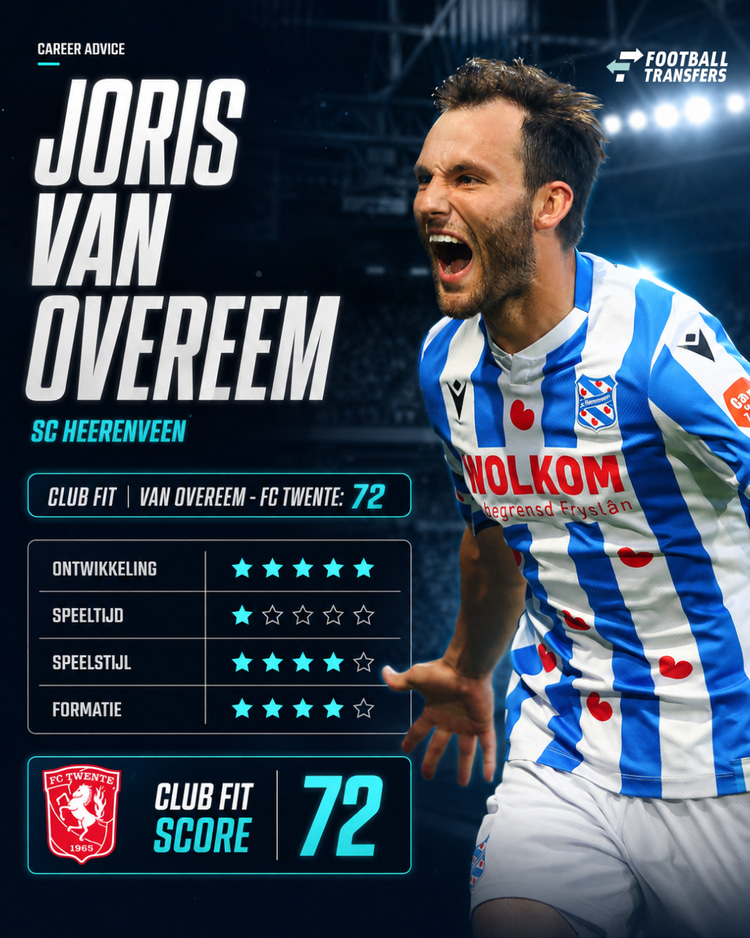De Career Advice Tool berekent op basis van data in hoeverre speler en club bij elkaar passen. Deze inschatting komt voort uit onder meer de verwachte transferwaarde (ETV), speelstijl, het niveau en het geprojecteerde potentieel van de speler. Diverse factoren als mogelijkheid tot ontwikkeling, kansen op speeltijd, de speelstijl en formatie van de club, zijn van invloed op de uitkomst.
