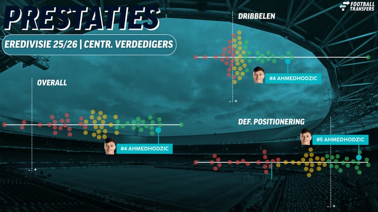 Anel Ahmedhodzic presteert uitstekend dit seizoen bij Feyenoord.
