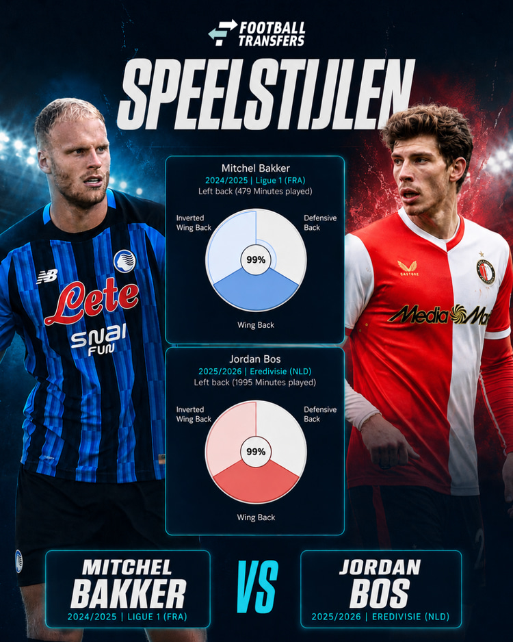 De speelstijlen van Mitchel Bakker en Jordan Bos.
