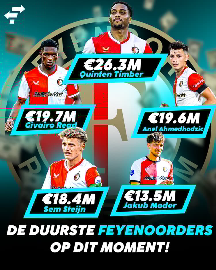 De vijf meest waardevolle spelers van Feyenoord!