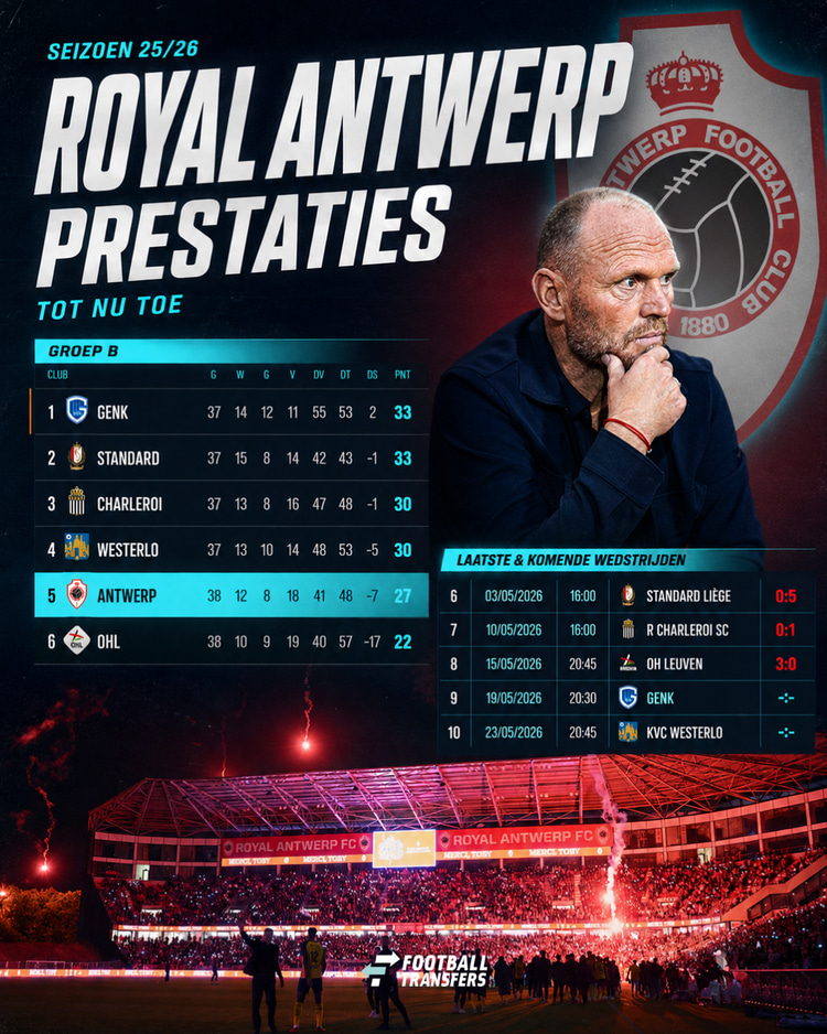 De prestaties van Joseph Oosting bij Royal Antwerp.