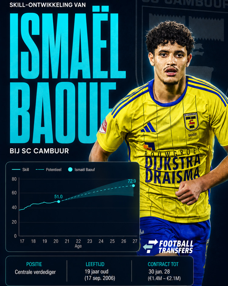 De Skill-ontwikkeling van Ismaël Baouf.