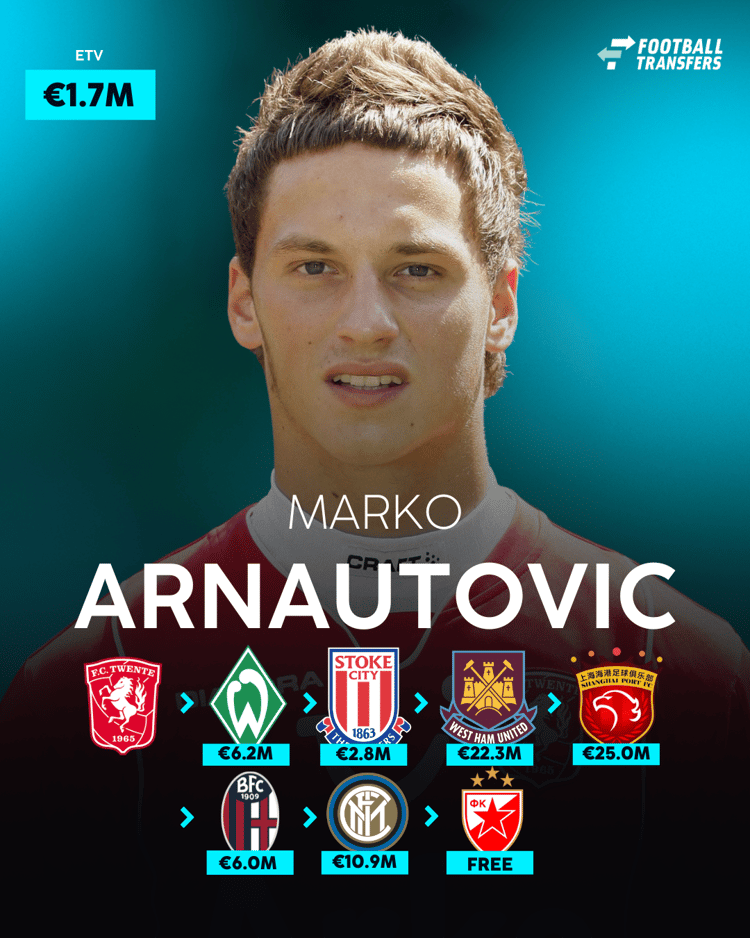 De loopbaan van Marko Arnautovic!