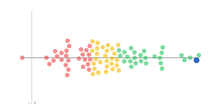 Eberechi Eze, Arsenal, Performance central midfielder