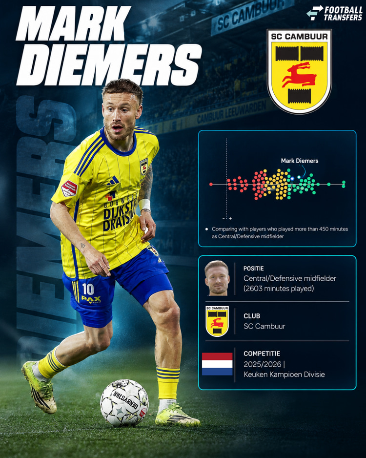 De prestaties van Diemers in 2025/26 onder de middenvelders in de KKD.