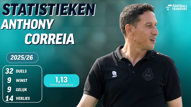 De statistieken van Correia bij sc Telstar dit seizoen
