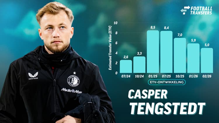 De Estimated Transfer Value (ETV) van Casper Tengstedt.