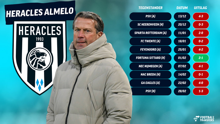 De laatste wedstrijden onder leiding van Ernest Faber bij Heracles Almelo.