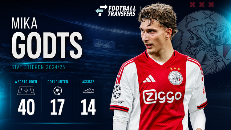 De statistieken van Mika Godts.