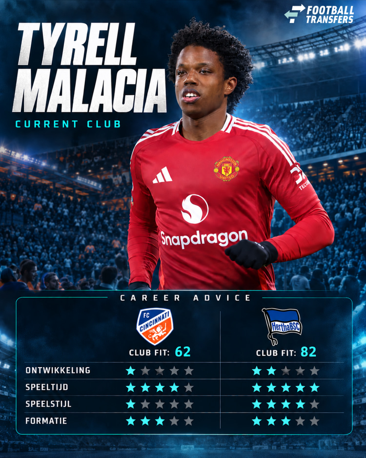 De Club Fits van Tyrell Malacia met FC Cincinnati en Hertha BSC.