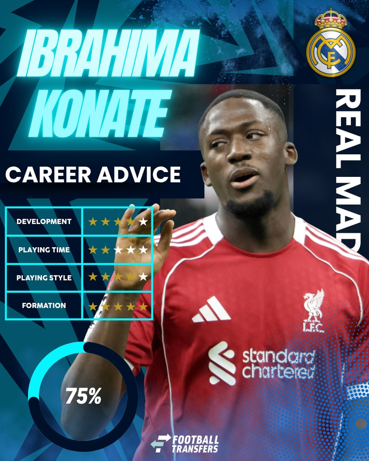 Ibrahima Konate, Real Madrid Club Fit