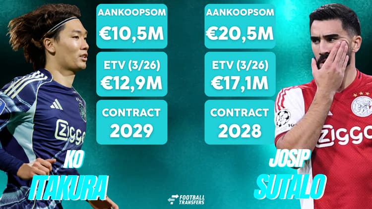 De aankoopsommen en ETV's van Ko Itakura en Josip Sutalo.