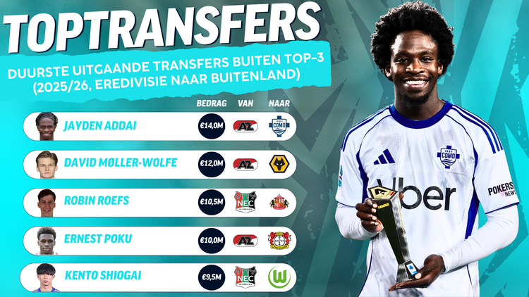 AZ deed dit seizoen al goede zaken op de transfermarkt. Net zoals NEC.