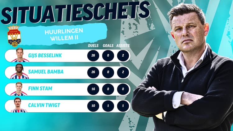 De huurlingen in dienst van Willem II.